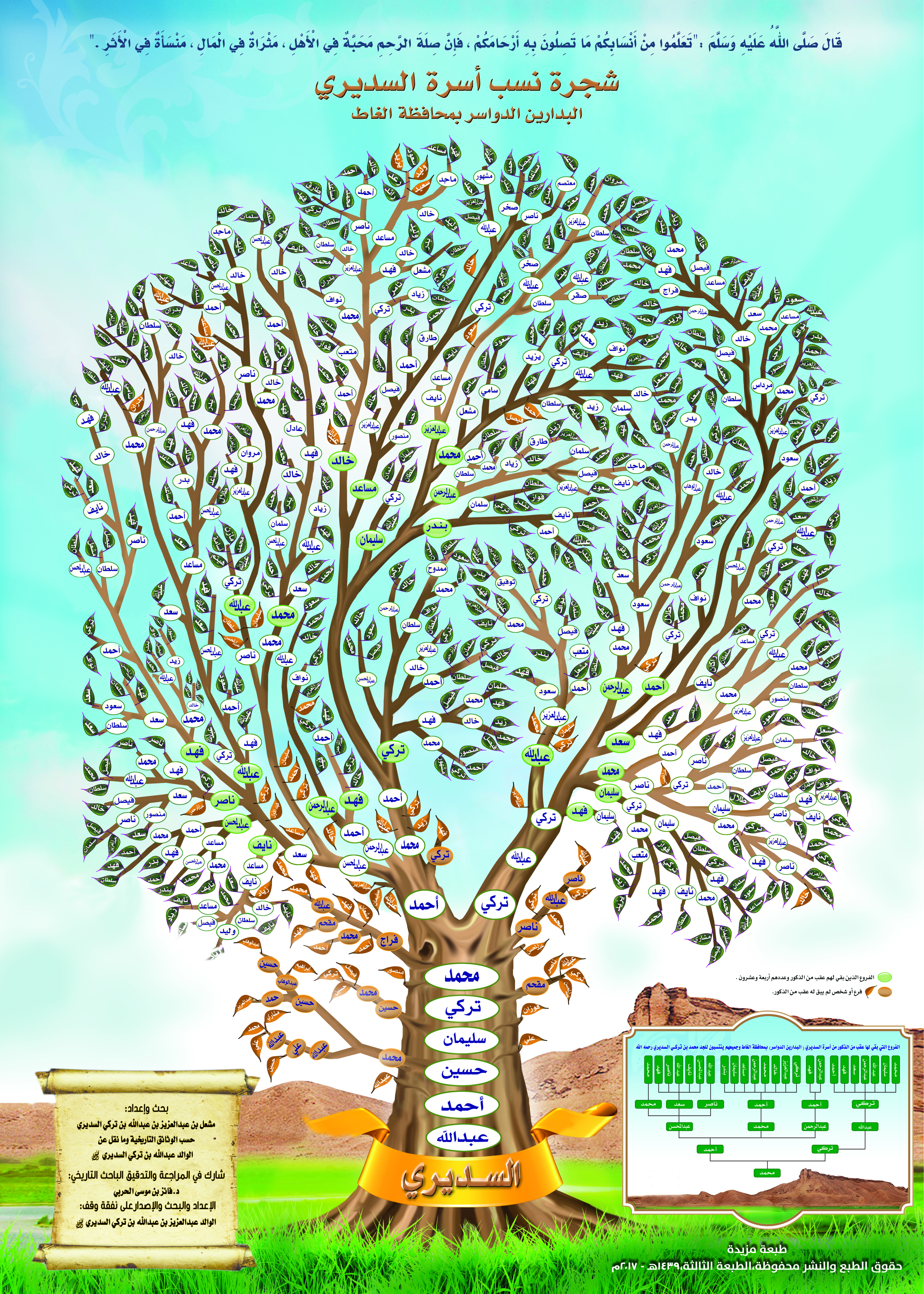 شجرة نسب أسرة السديري الموقع الرسمي لأسرة السديري